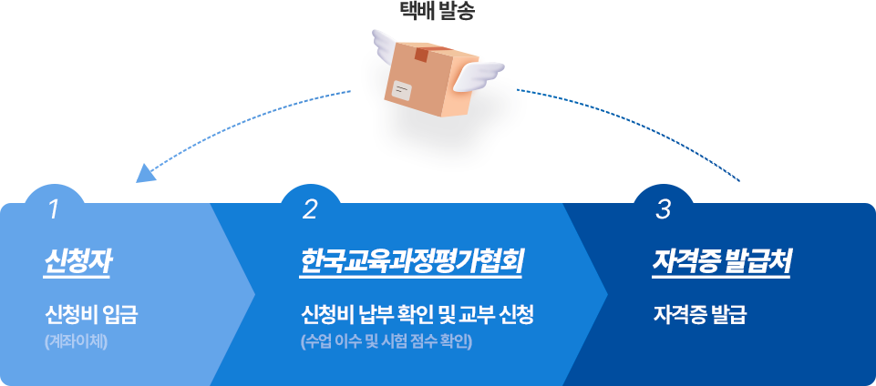 �ڰ��� �߱� ���� �̹���